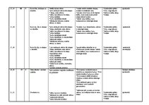 Paraugs 'Tematiskais plānojums latviešu valodā 1.klasei', 2.