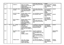 Paraugs 'Tematiskais plānojums latviešu valodā 1.klasei', 3.