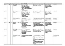 Paraugs 'Tematiskais plānojums latviešu valodā 1.klasei', 4.