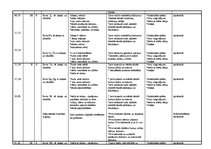 Paraugs 'Tematiskais plānojums latviešu valodā 1.klasei', 5.