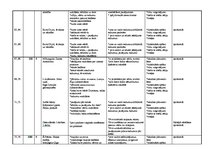 Paraugs 'Tematiskais plānojums latviešu valodā 1.klasei', 6.