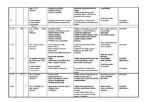 Paraugs 'Tematiskais plānojums latviešu valodā 1.klasei', 10.