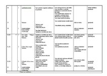 Paraugs 'Tematiskais plānojums latviešu valodā 1.klasei', 11.
