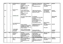 Paraugs 'Tematiskais plānojums latviešu valodā 1.klasei', 12.
