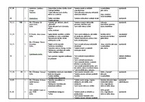 Paraugs 'Tematiskais plānojums latviešu valodā 1.klasei', 13.