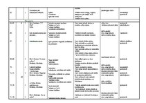 Paraugs 'Tematiskais plānojums latviešu valodā 1.klasei', 14.