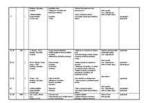 Paraugs 'Tematiskais plānojums latviešu valodā 1.klasei', 15.