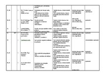 Paraugs 'Tematiskais plānojums latviešu valodā 1.klasei', 16.