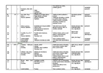 Paraugs 'Tematiskais plānojums latviešu valodā 1.klasei', 17.