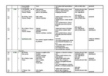 Paraugs 'Tematiskais plānojums latviešu valodā 1.klasei', 18.