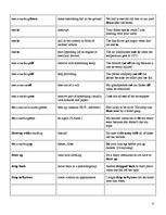 Prezentācija 'Phrasal Verbs', 12.