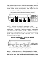 Referāts 'Reklāma un tās iedarbība uz patērētāju', 21.