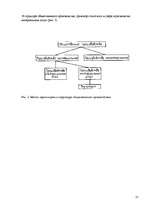 Referāts 'Transporta loģistika', 21.