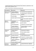 Referāts 'Transporta loģistika', 28.