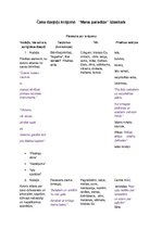 Konspekts 'Aleksandra Čaka krājuma "Mana paradīze" analīze', 1.