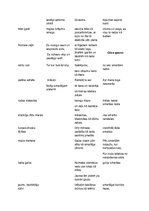 Konspekts 'Aleksandra Čaka krājuma "Mana paradīze" analīze', 11.