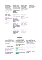 Konspekts 'Aleksandra Čaka krājuma "Mana paradīze" analīze', 18.