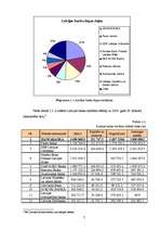 Prakses atskaite 'Prakses atskaite A/S "Hansabanka"', 7.