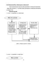 Prakses atskaite 'Prakses atskaite A/S "Hansabanka"', 35.