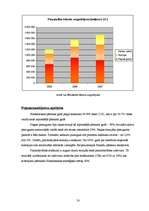 Prakses atskaite 'Prakses atskaite A/S "Hansabanka"', 50.