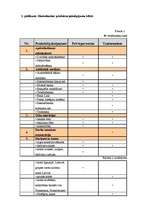 Prakses atskaite 'Prakses atskaite A/S "Hansabanka"', 59.