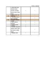 Prakses atskaite 'Prakses atskaite A/S "Hansabanka"', 63.