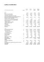 Prakses atskaite 'Prakses atskaite A/S "Hansabanka"', 65.