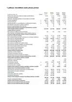 Prakses atskaite 'Prakses atskaite A/S "Hansabanka"', 66.