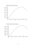 Paraugs 'Fizikālā analīze, viendimensiju procesu stacionārais stāvoklis, parametru ietekm', 4.