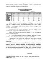 Referāts 'Investīcijas Latvijā', 10.