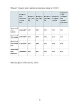 Referāts 'Характеристика, функции и организация деятельности АО "Latvijas Krājbanka"', 19.