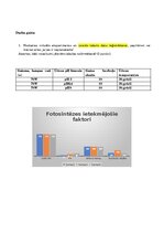 Konspekts 'Darba lapa pētnieciskajam darbam “Fotosintēzes intensitāti ietekmējošie faktori”', 2.
