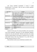 Referāts 'Sāls vieta kombinētajā nomenklatūrā', 13.