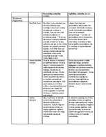 Konspekts 'Pedagoģijas vēsture', 1.