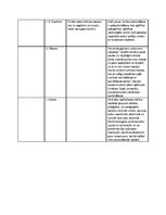 Konspekts 'Pedagoģijas vēsture', 5.