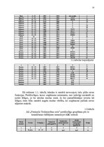 Diplomdarbs 'AS "Ventspils tirdzniecības osta" darbības pilnveidošana', 18.