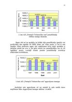 Diplomdarbs 'AS "Ventspils tirdzniecības osta" darbības pilnveidošana', 21.
