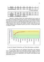 Diplomdarbs 'AS "Ventspils tirdzniecības osta" darbības pilnveidošana', 37.