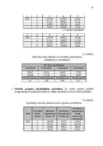 Diplomdarbs 'AS "Ventspils tirdzniecības osta" darbības pilnveidošana', 50.