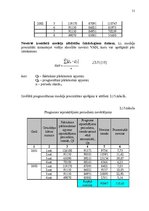 Diplomdarbs 'AS "Ventspils tirdzniecības osta" darbības pilnveidošana', 51.