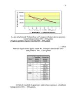 Diplomdarbs 'AS "Ventspils tirdzniecības osta" darbības pilnveidošana', 54.