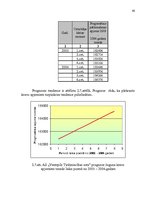 Diplomdarbs 'AS "Ventspils tirdzniecības osta" darbības pilnveidošana', 60.