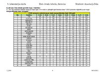 Paraugs 'Datu ievade tabulās, formulas', 4.