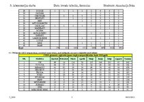 Paraugs 'Datu ievade tabulās, formulas', 5.