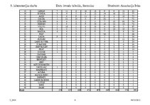 Paraugs 'Datu ievade tabulās, formulas', 6.