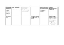 Konspekts 'Nedēļas tematiskais plāns - mūzikas instrumenti', 3.