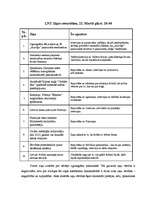 Eseja '"LNT ziņu" satura analīze', 1.