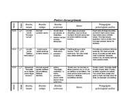 Prakses atskaite 'Prakses atskaite par aktīvo mācību praksi sākumskolā', 5.