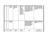 Prakses atskaite 'Prakses atskaite par aktīvo mācību praksi sākumskolā', 6.