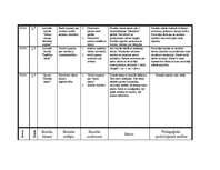 Prakses atskaite 'Prakses atskaite par aktīvo mācību praksi sākumskolā', 7.